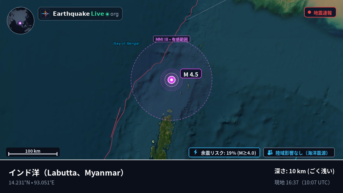 インド洋 (Myanmar)
