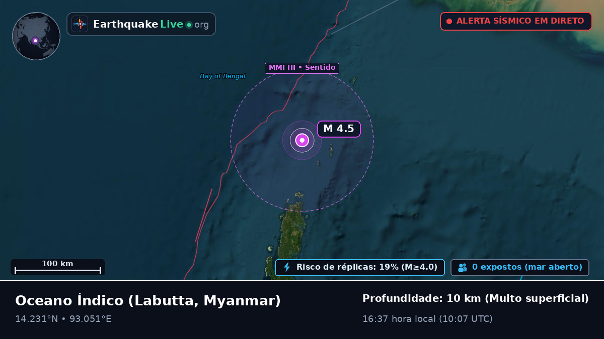 Oceano Índico (Myanmar)