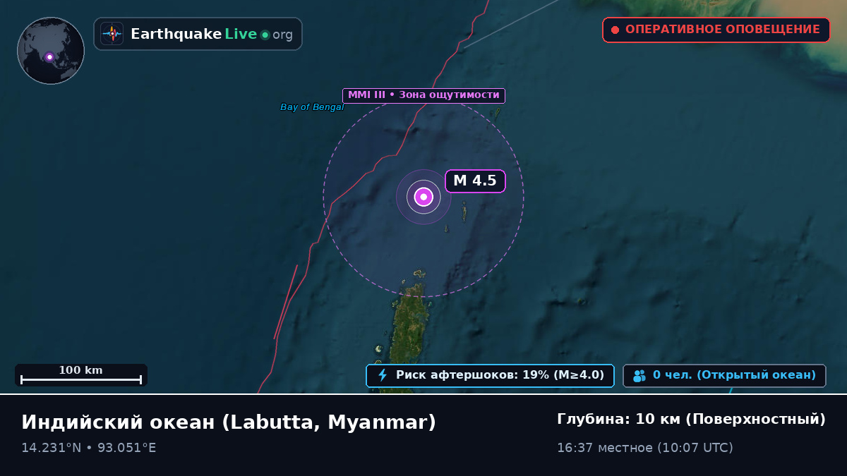 Индийский океан (Myanmar)
