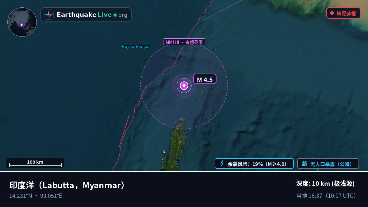 印度洋 (Myanmar)