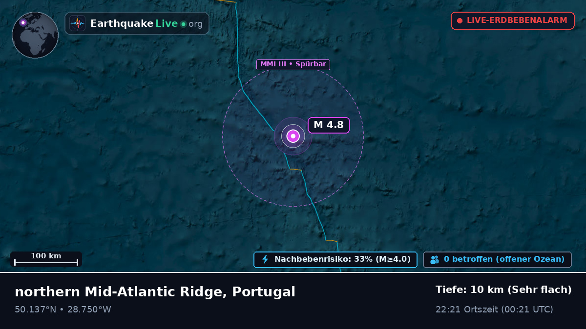 Nordatlantik (Portugal)