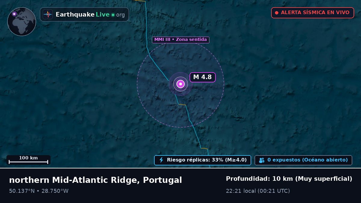 Océano Atlántico Norte (Portugal)