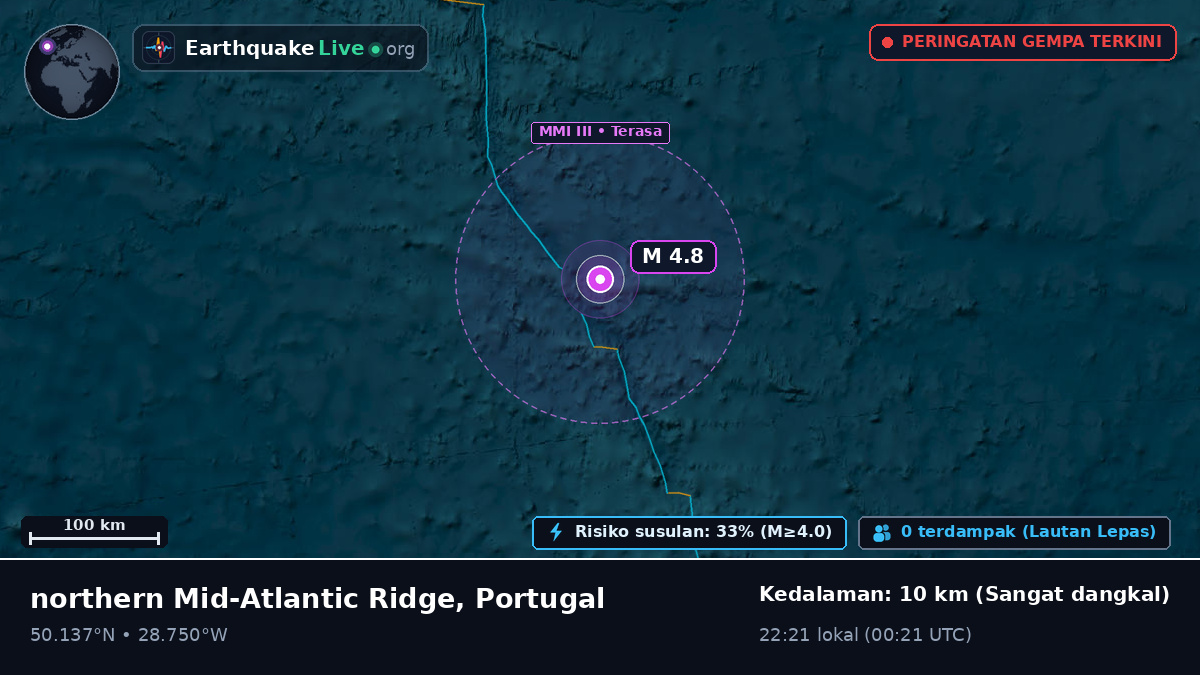 Samudra Atlantik Utara (Portugal)