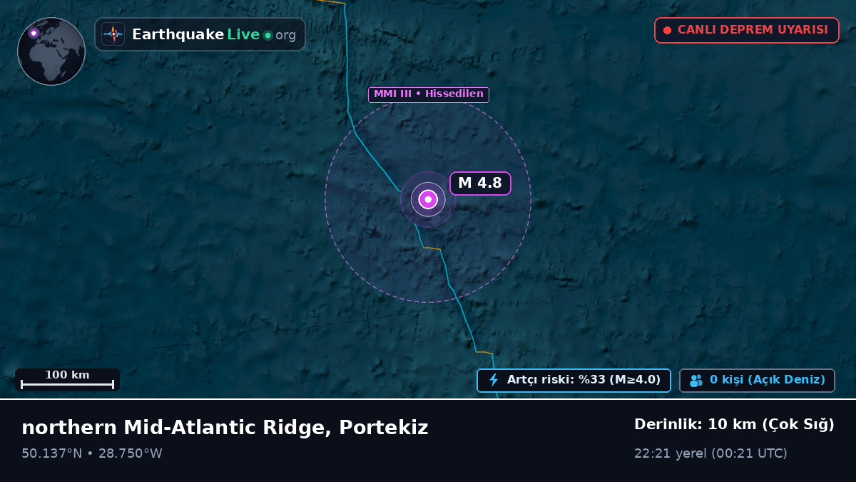Kuzey Atlantik Okyanusu (Portekiz)