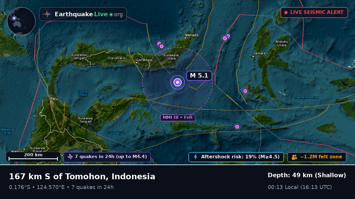 Molucca Sea (Indonesia)