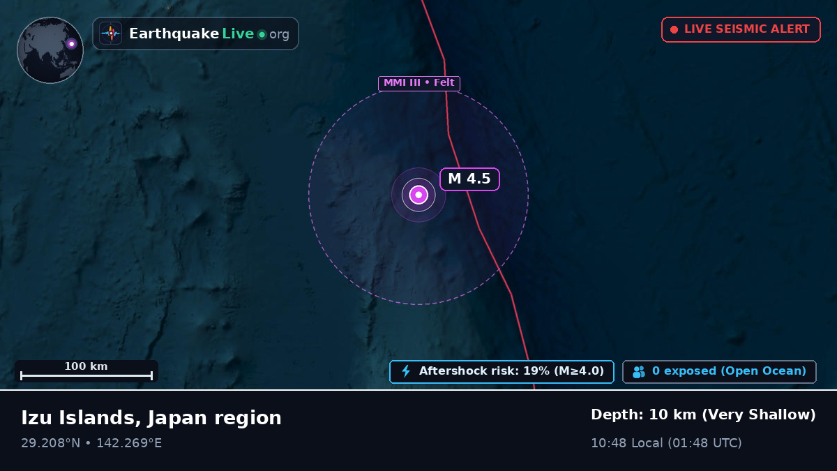 North Pacific Ocean (Japan)