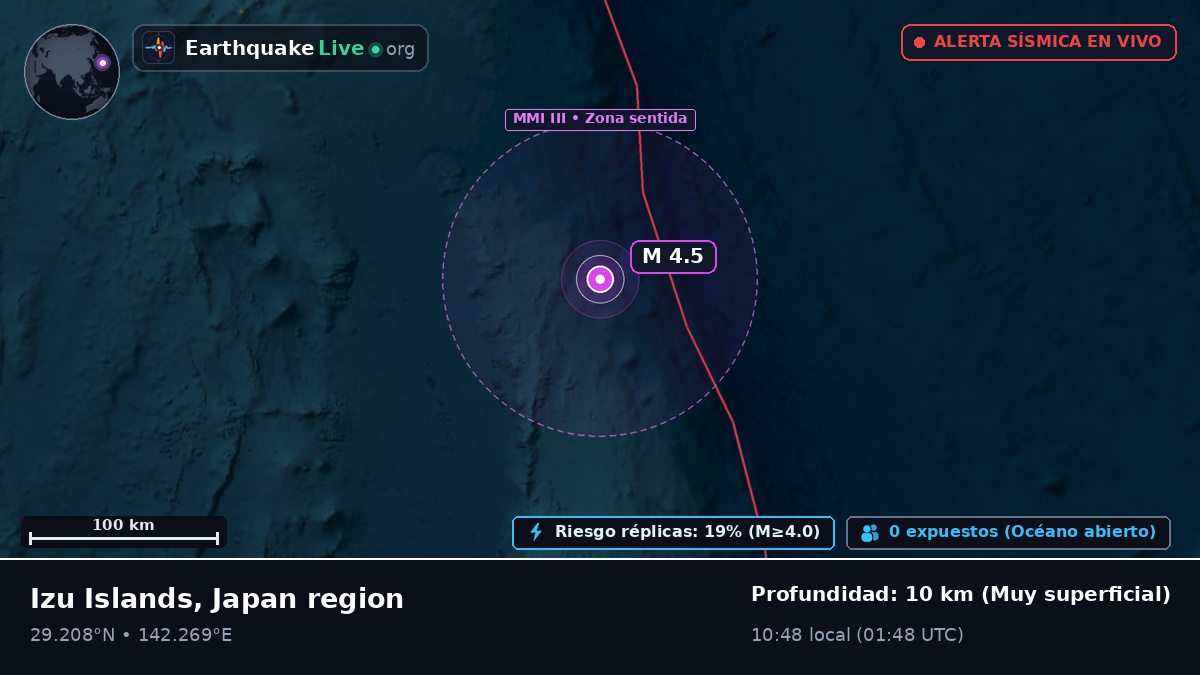 Océano Pacífico Norte (Japón)