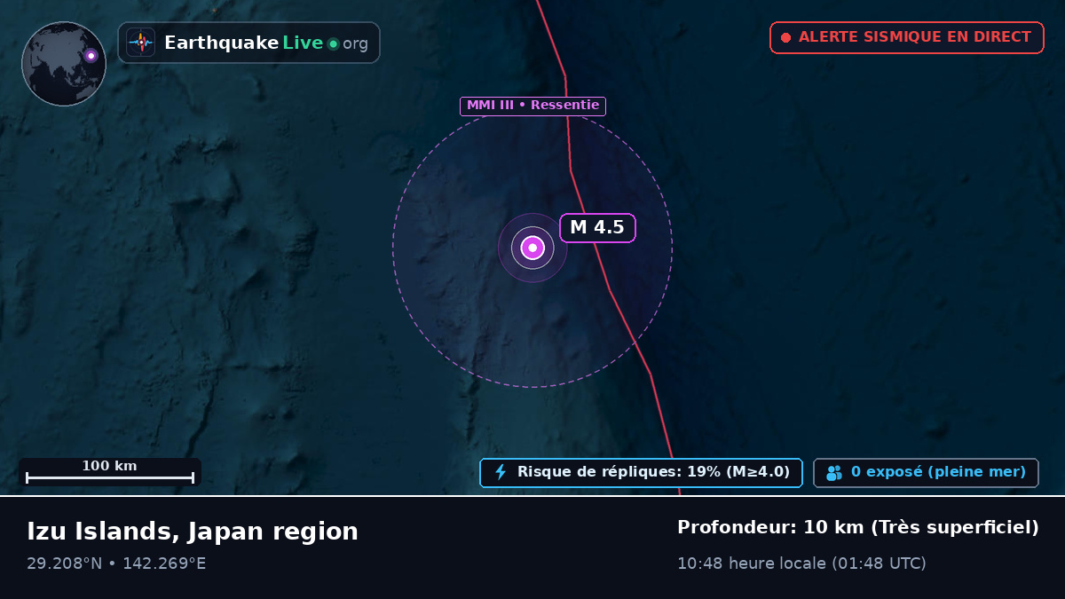 Océan Pacifique Nord (Japon)