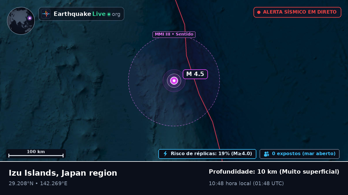 Oceano Pacífico Norte (Japão)