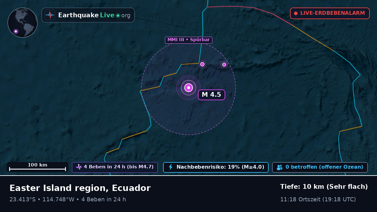 Südpazifik (Ecuador)