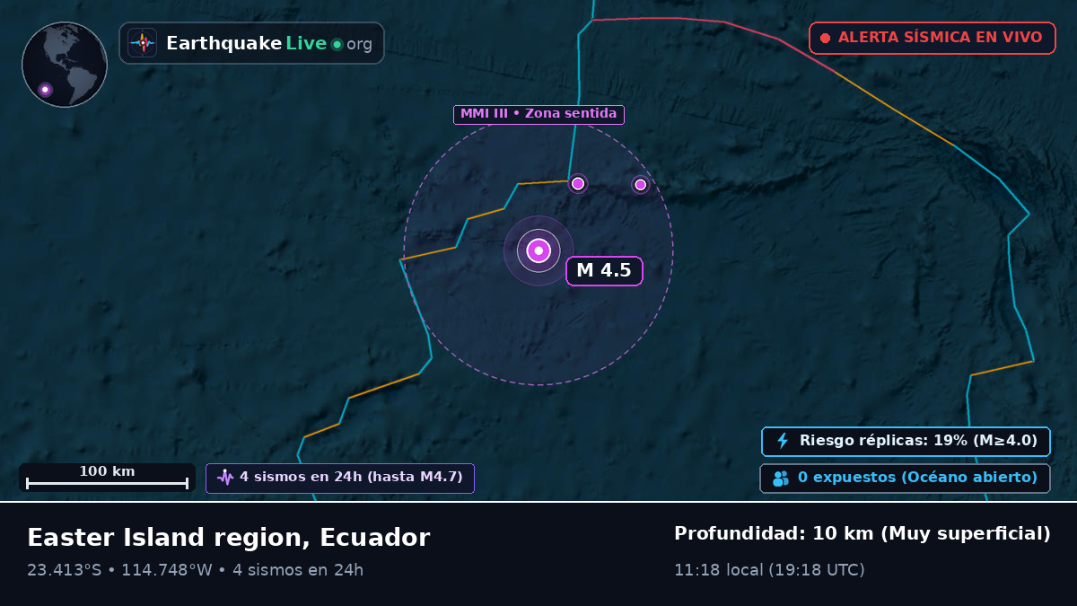 Océano Pacífico Sur (Ecuador)