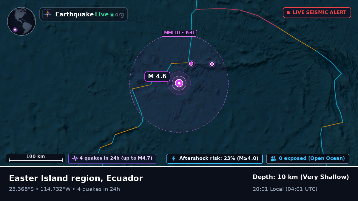 South Pacific Ocean (Ecuador)