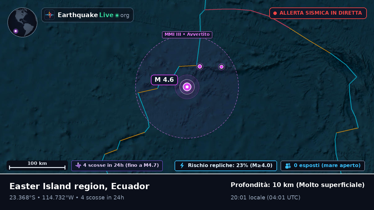 Oceano Pacifico meridionale (Ecuador)