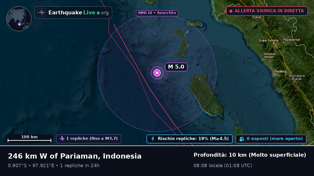 Oceano Indiano (Indonesia)