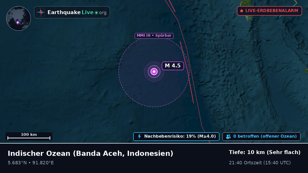 Indischer Ozean (Indonesien)