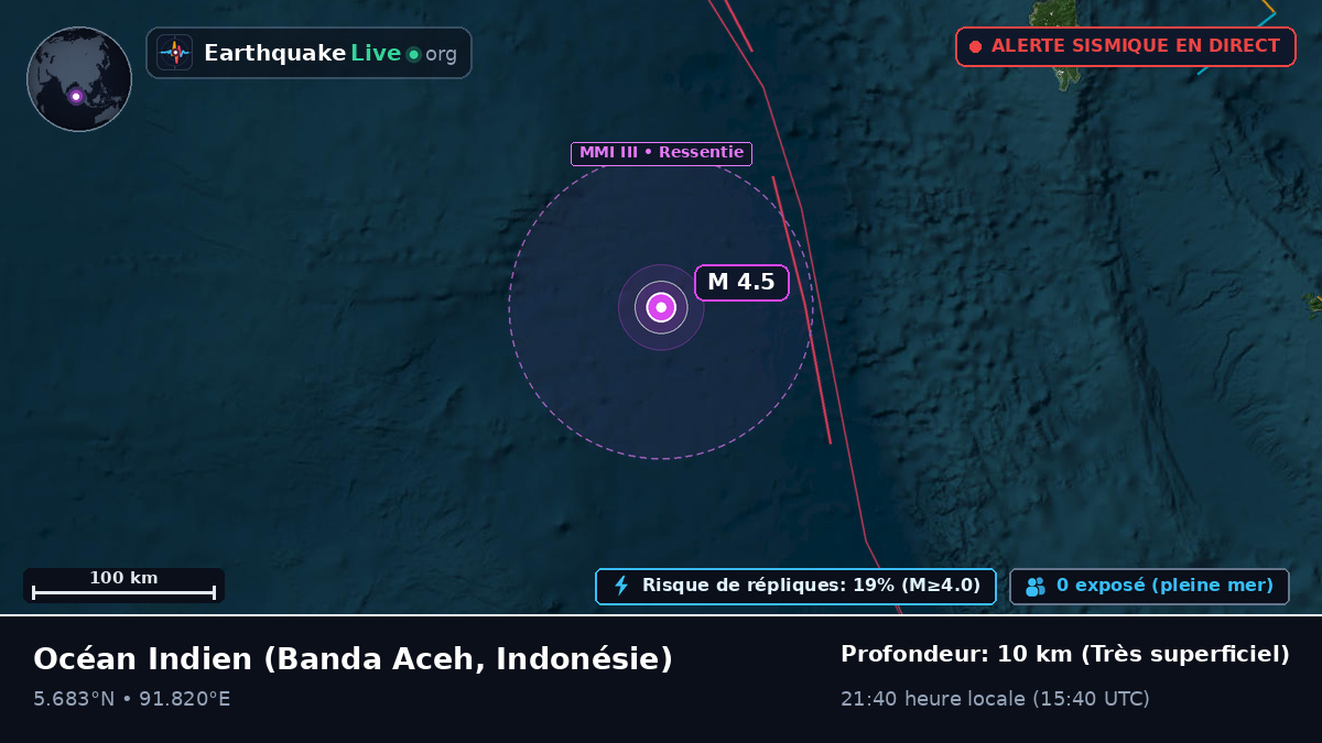 Océan Indien (Indonésie)