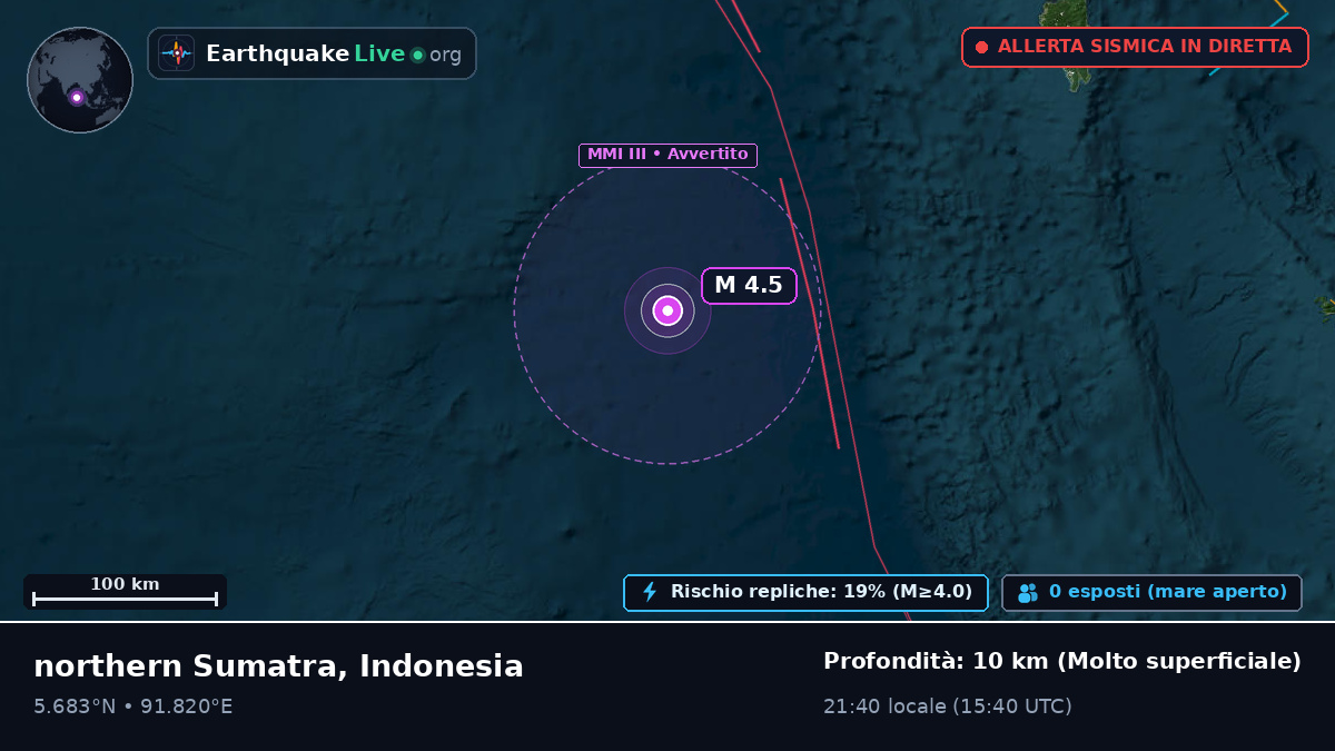 Oceano Indiano (Indonesia)
