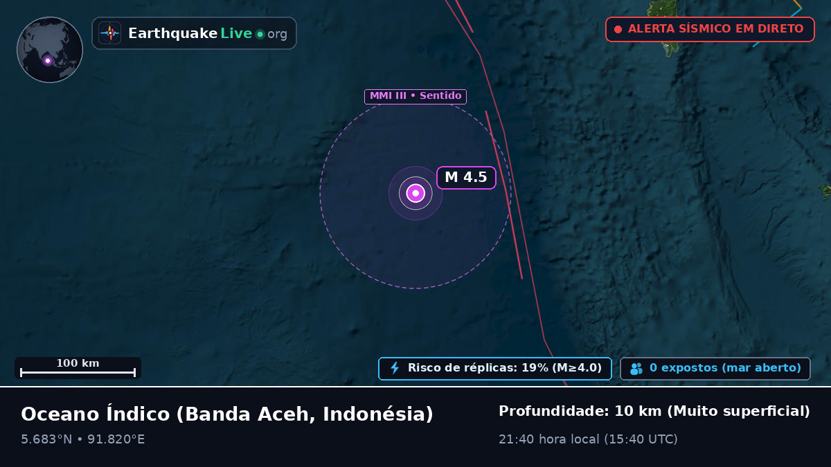 Oceano Índico (Indonésia)