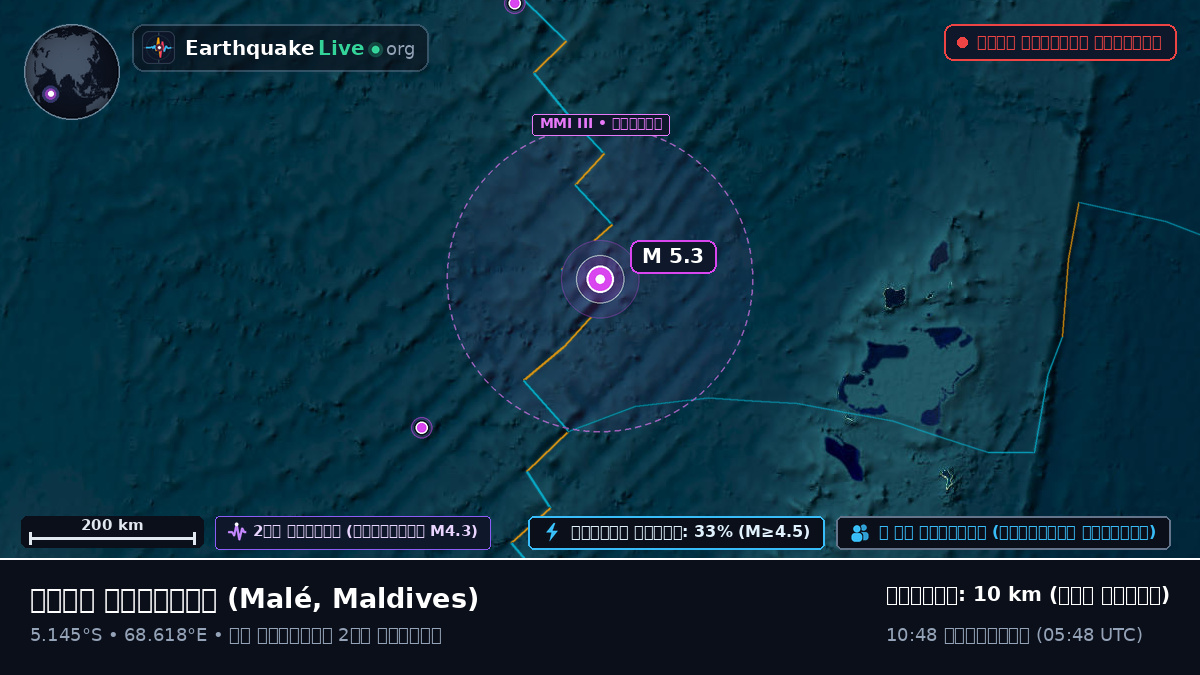 ভারত মহাসাগর (Maldives)