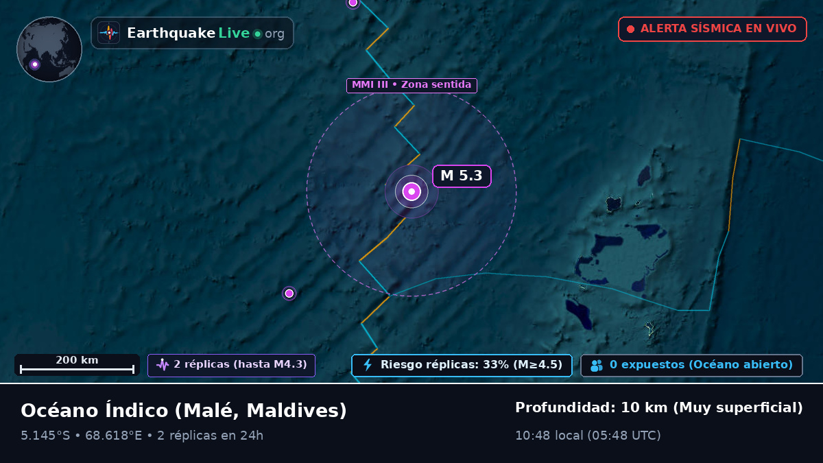 Océano Índico (Maldives)