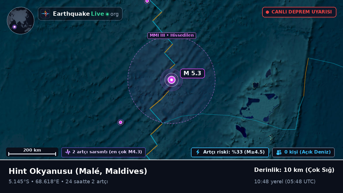 Hint Okyanusu (Maldives)