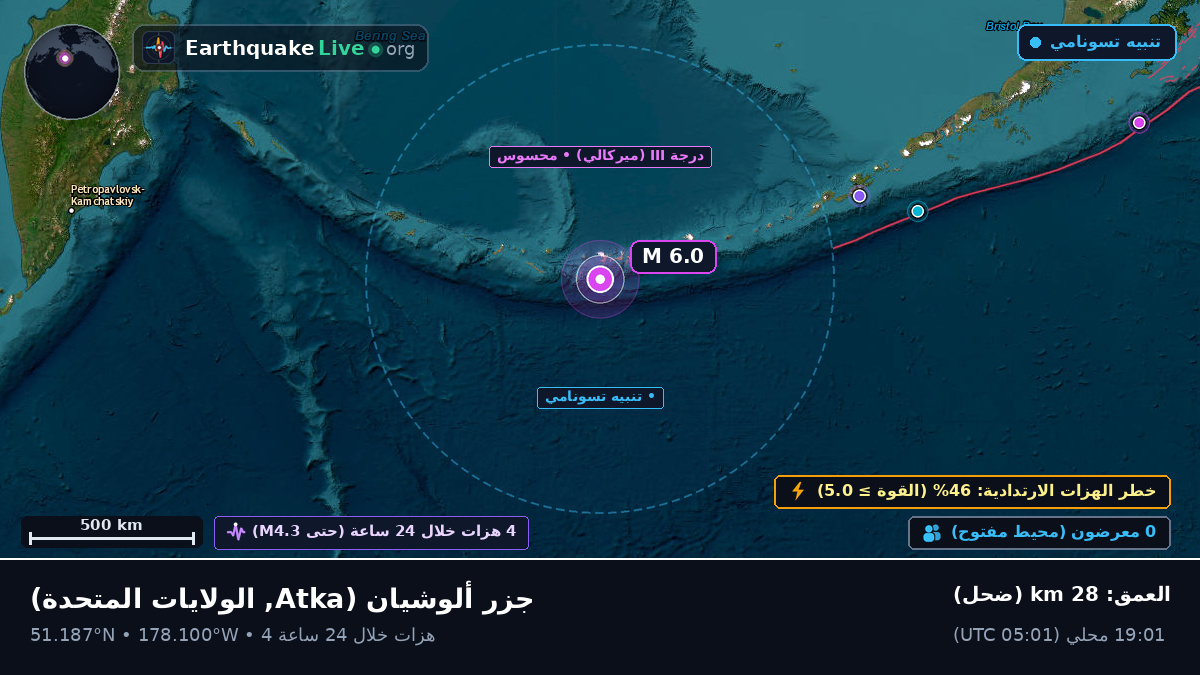 جزر ألوشيان (الولايات المتحدة)