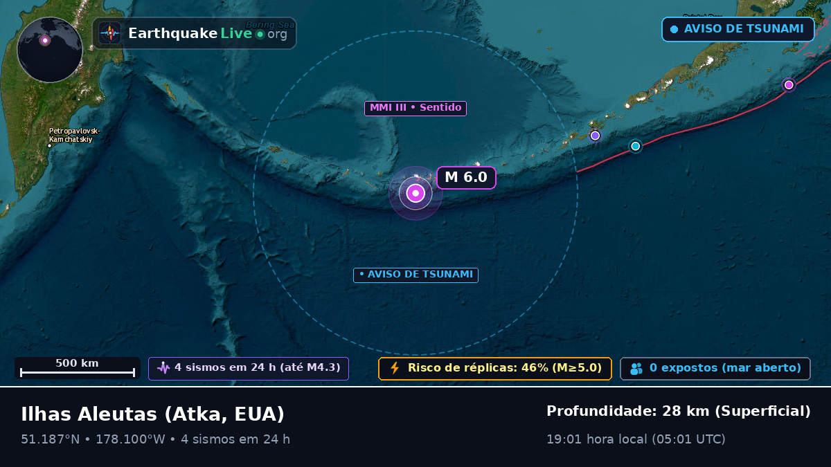 Ilhas Aleutas (EUA)
