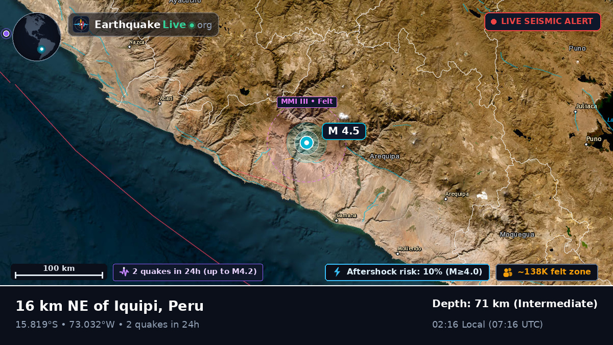 Arequipa, Peru