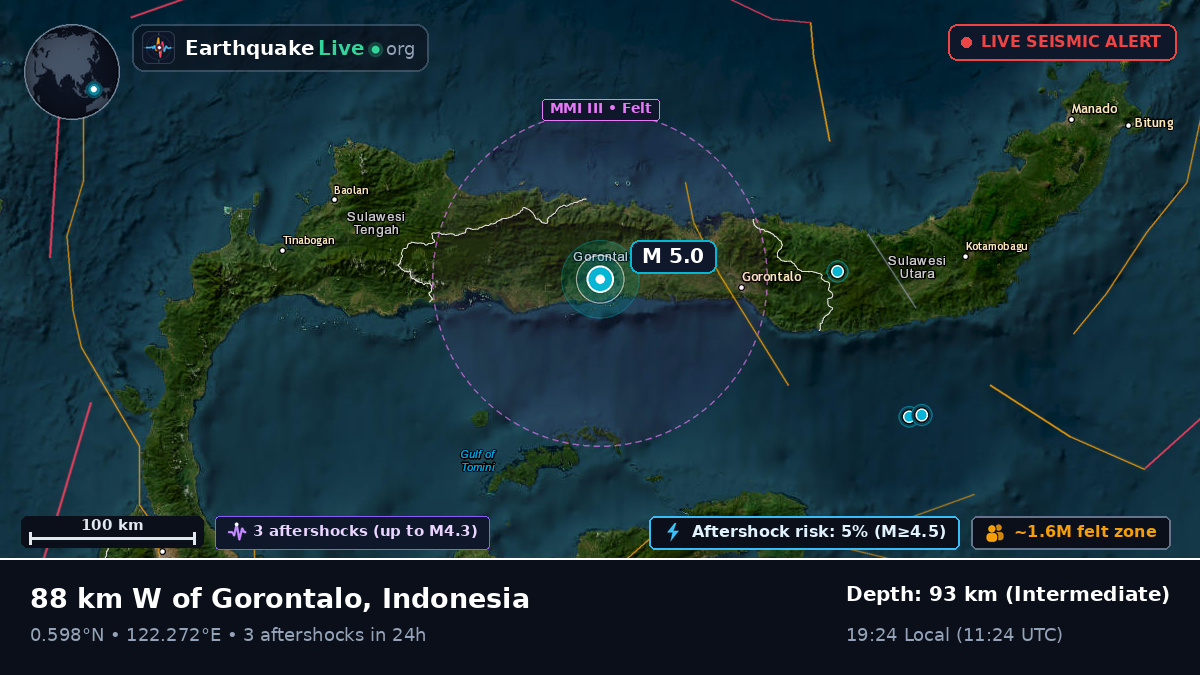 Gorontalo, Indonesia