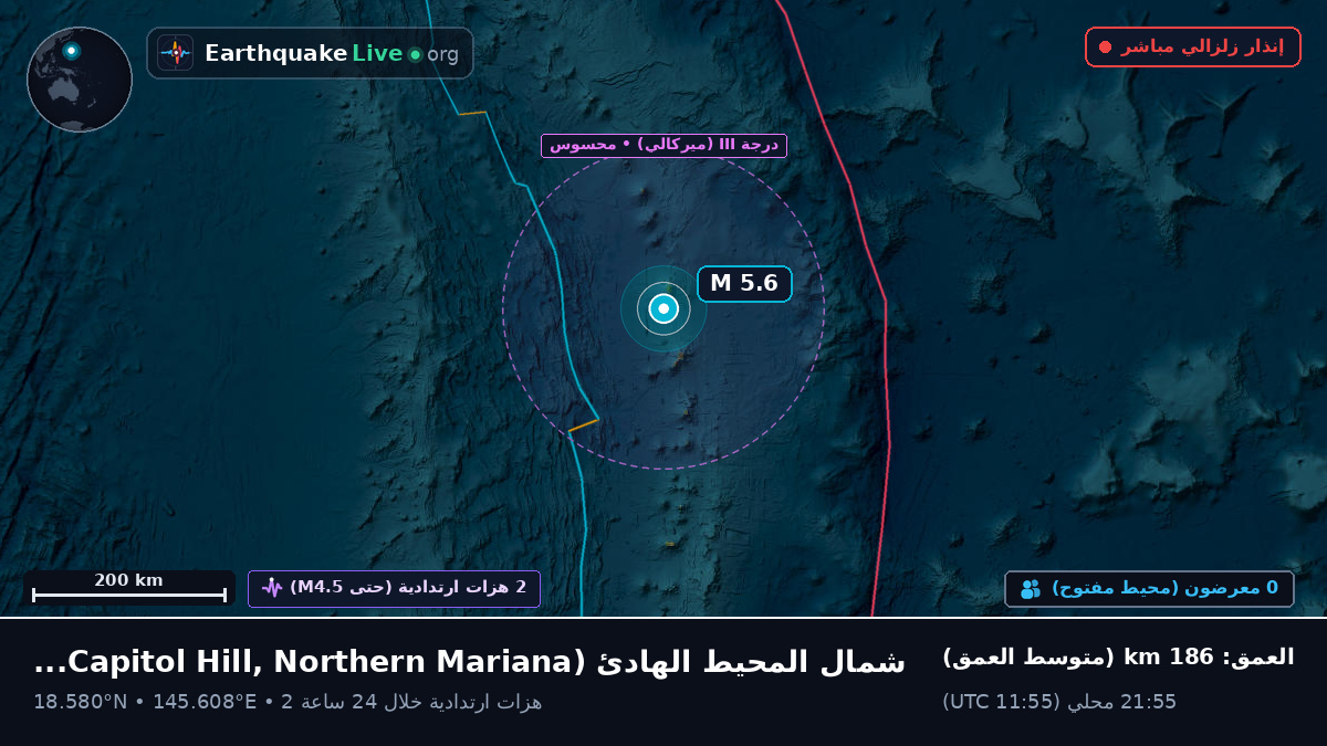 شمال المحيط الهادئ (Northern Mariana Islands)