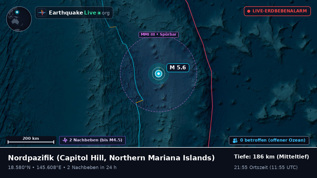 Nordpazifik (Northern Mariana Islands)