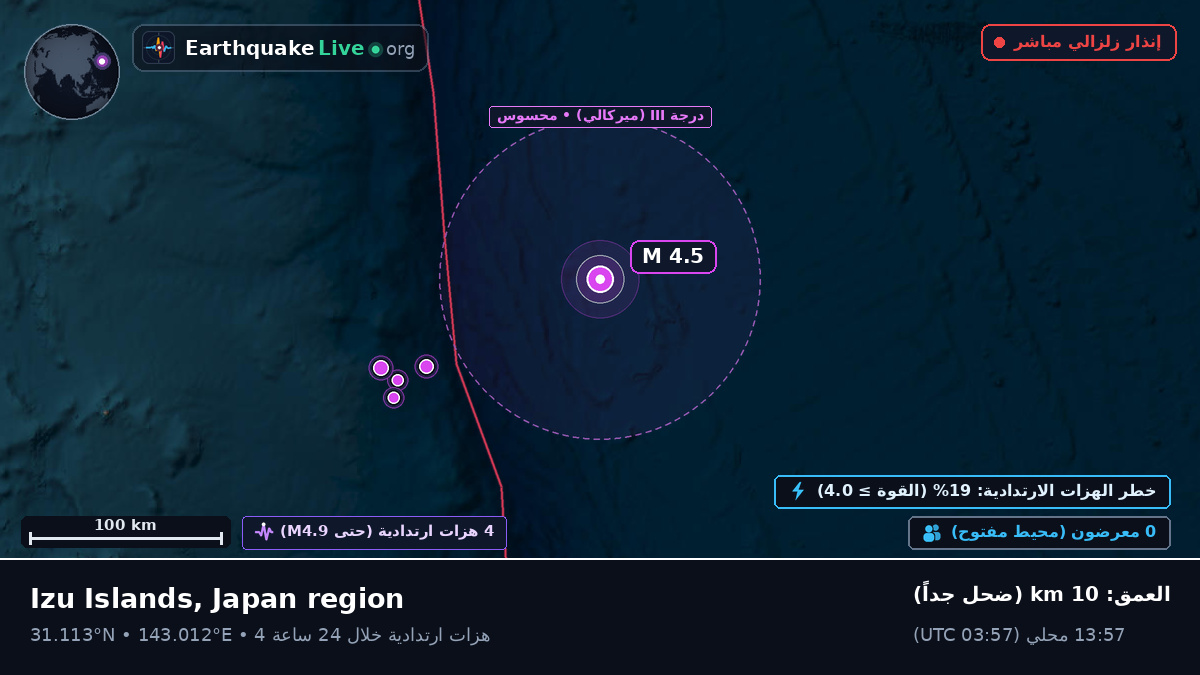 شمال المحيط الهادئ (اليابان)