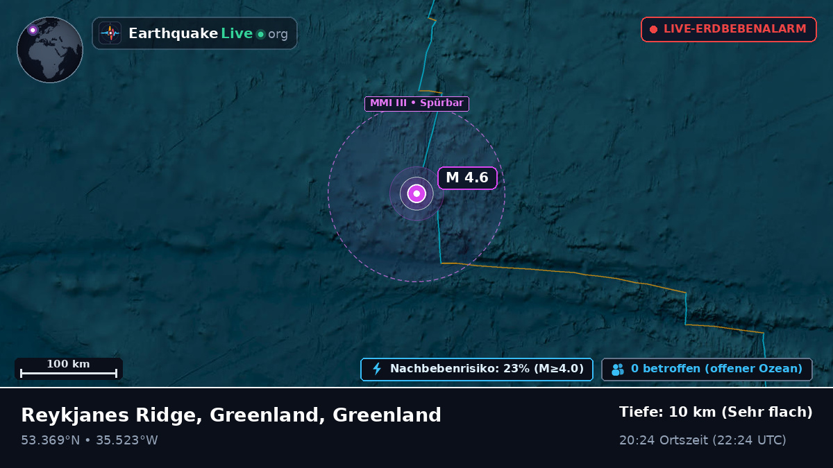 Nordatlantik (Greenland)