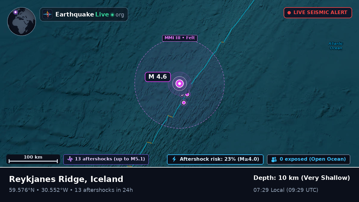 North Atlantic Ocean (Iceland)
