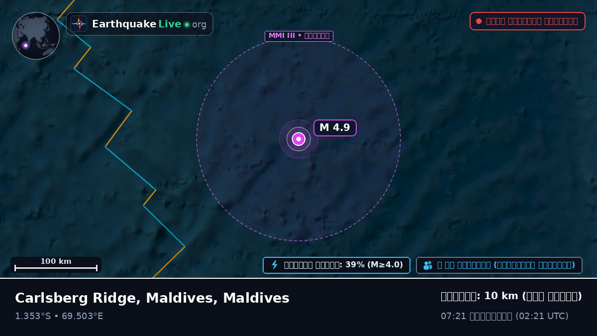ভারত মহাসাগর (Maldives)