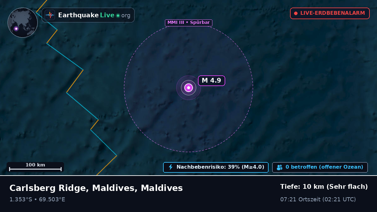Indischer Ozean (Maldives)