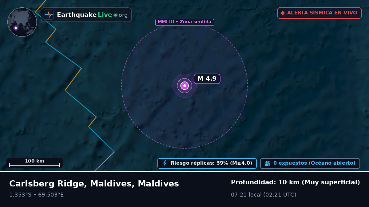 Océano Índico (Maldives)