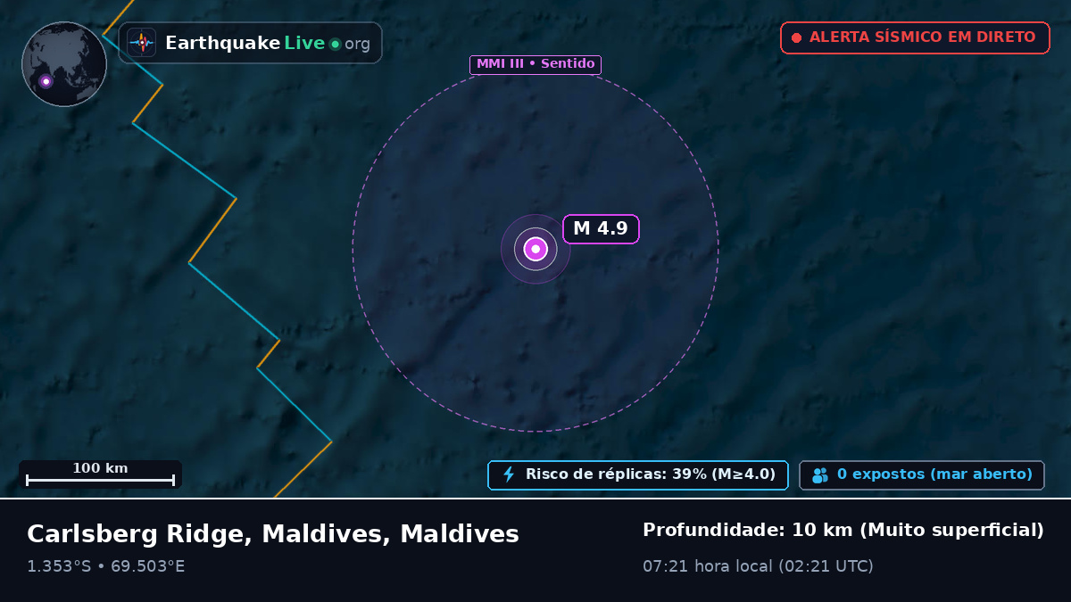 Oceano Índico (Maldives)