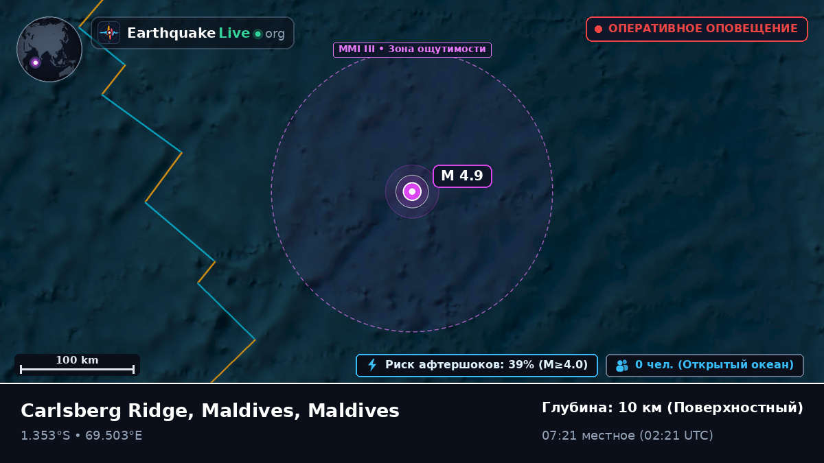 Индийский океан (Maldives)