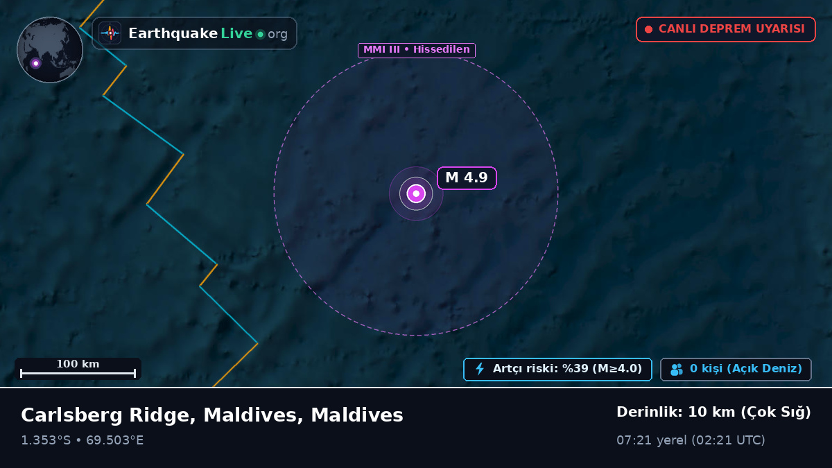 Hint Okyanusu (Maldives)