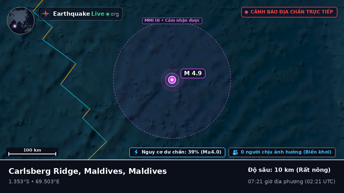 Ấn Độ Dương (Maldives)