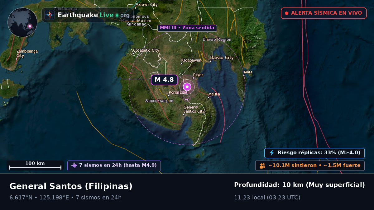 South Cotabato, Filipinas