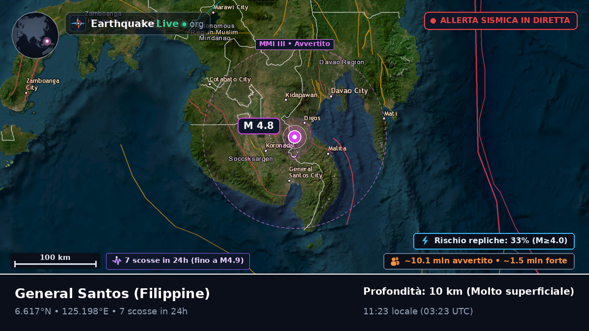 South Cotabato, Filippine