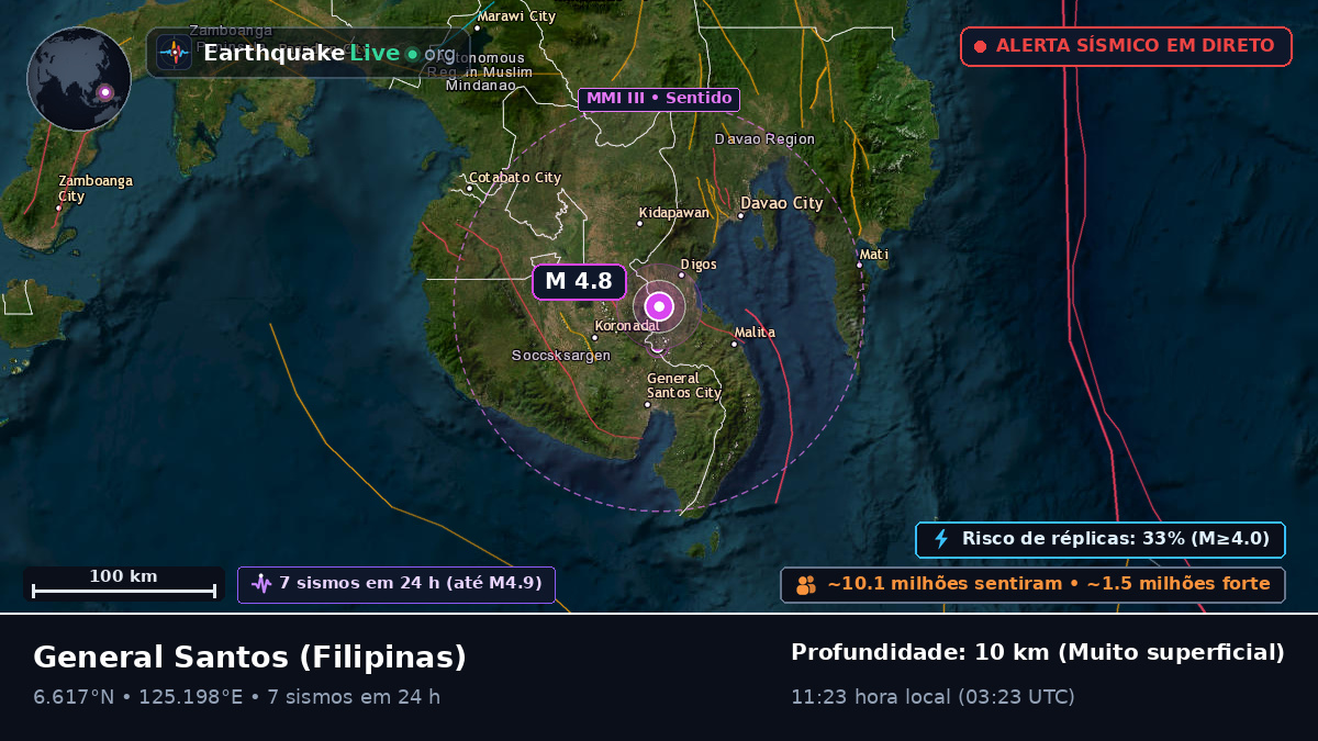 South Cotabato, Filipinas