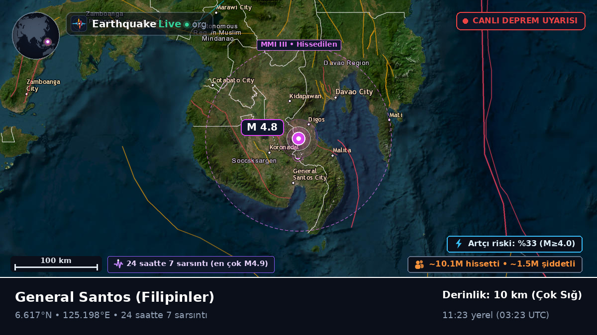 South Cotabato, Filipinler