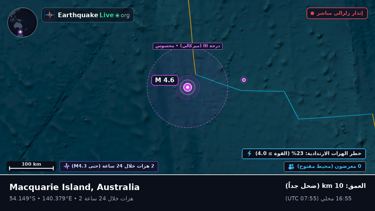 المحيط الهندي (Australia)