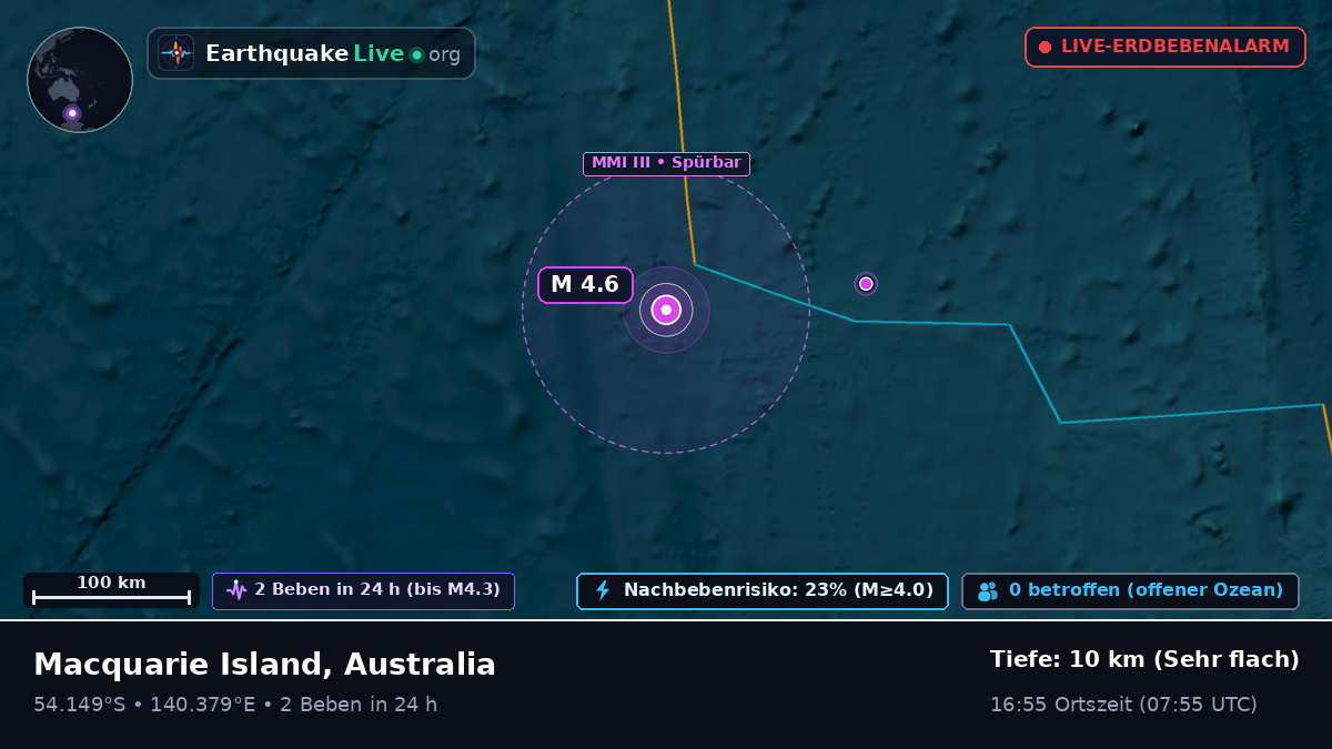 Indischer Ozean (Australia)