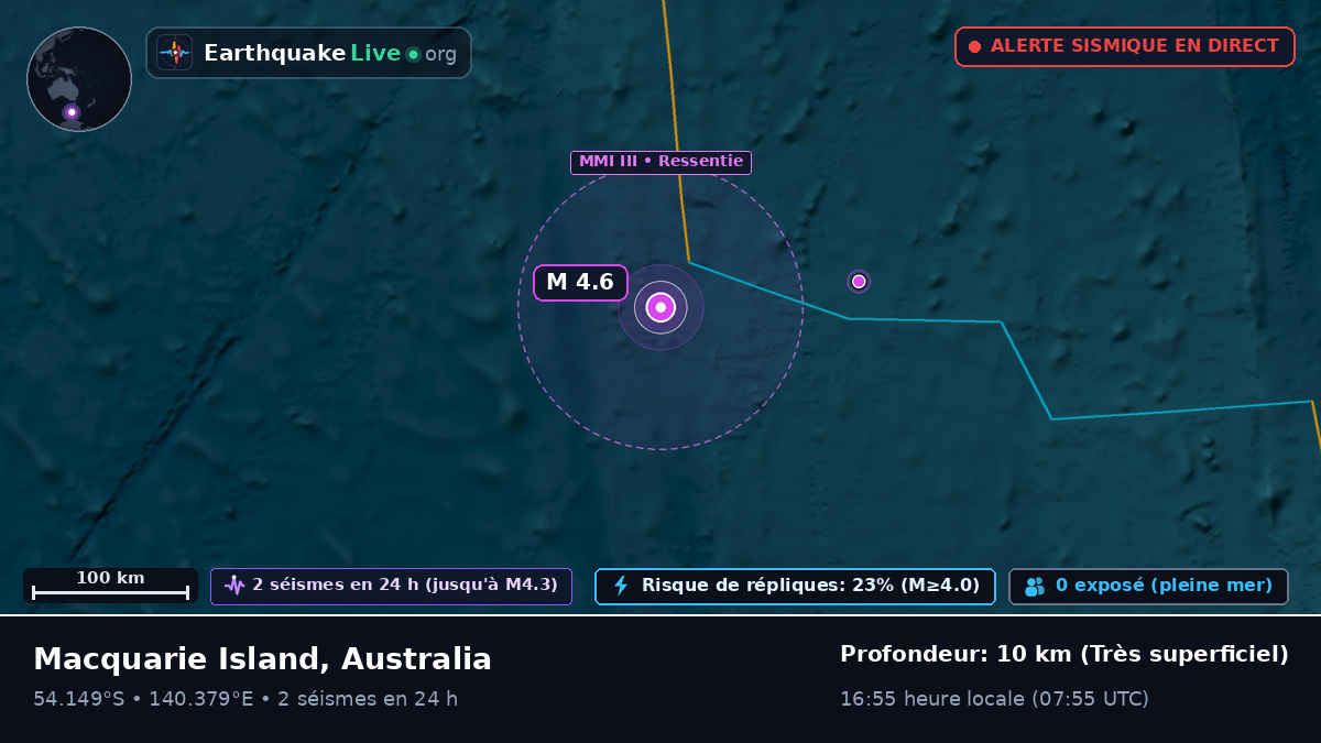 Océan Indien (Australia)