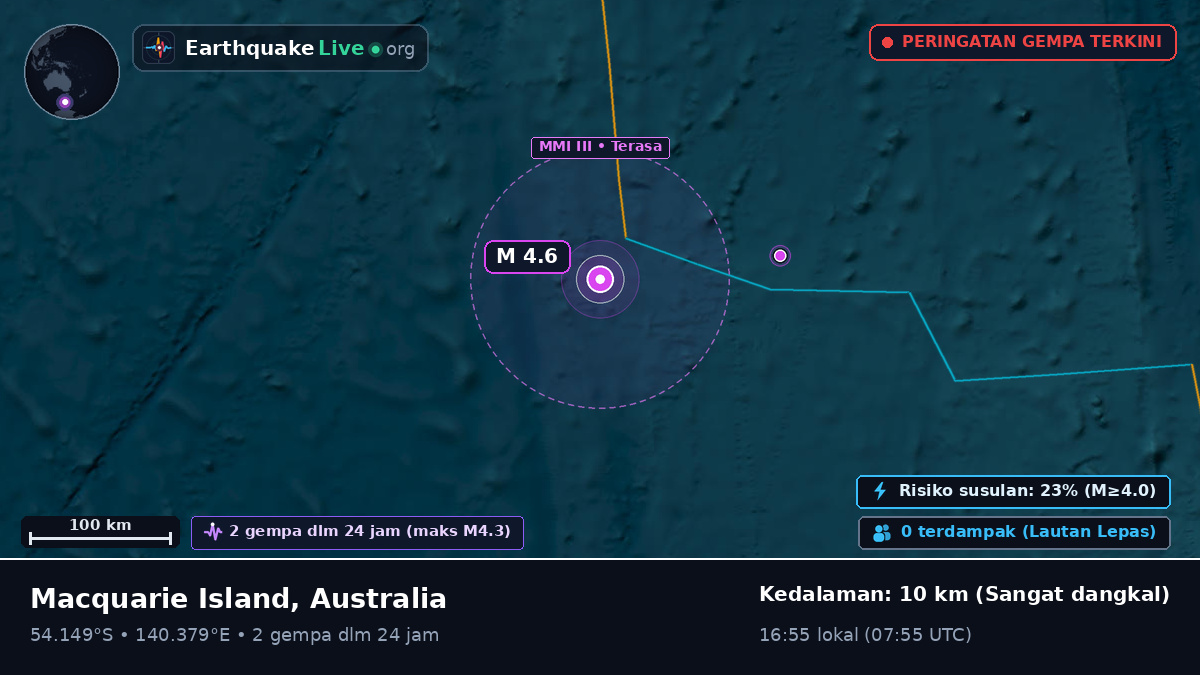 Samudra Hindia (Australia)