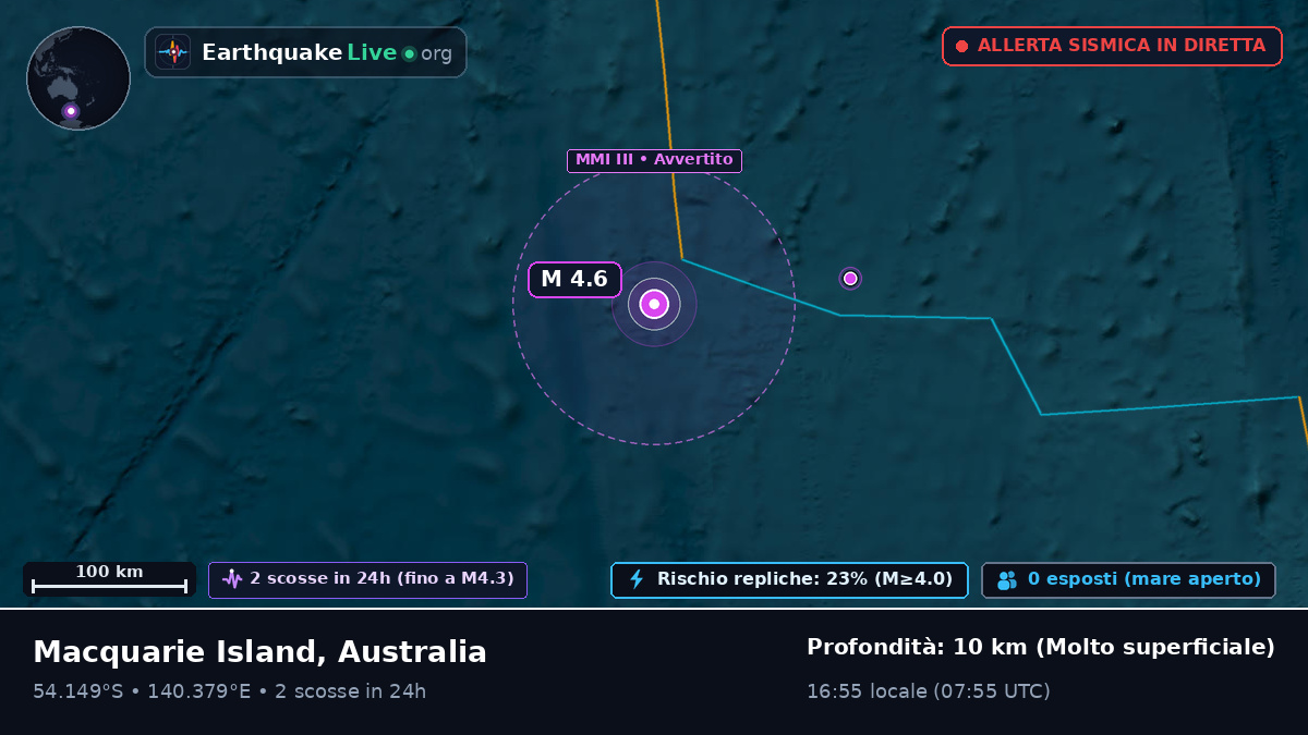 Oceano Indiano (Australia)